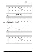 Предварительный просмотр 94 страницы bihl+Wiedemann AS-i 2.1 User Manual