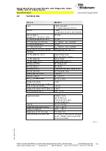 Preview for 11 page of bihl+Wiedemann BWU2236 User Manual