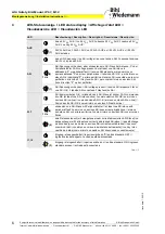 Preview for 6 page of bihl+Wiedemann BWU3064 Installation Instructions Manual