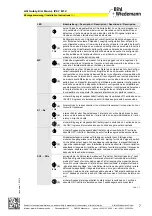 Preview for 7 page of bihl+Wiedemann BWU3064 Installation Instructions Manual