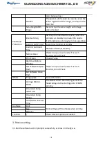 Preview for 19 page of Bihong Daily-Jet Operation Manual