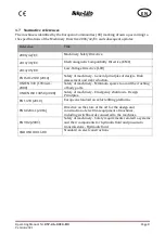 Preview for 8 page of Bike-Lift MA506-002 Use And Maintenance Manual