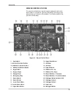 Preview for 19 page of Bil-Jax 45XA Operator'S Manual