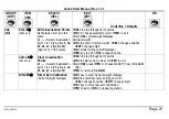 Preview for 23 page of Bilanciai B-TEK Scales T503W Quick Start Manual