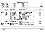 Preview for 26 page of Bilanciai B-TEK Scales T503W Quick Start Manual