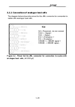 Предварительный просмотр 25 страницы Bilanciai D70E Use And Maintenance Manual