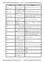 Предварительный просмотр 41 страницы Bilanciai DD1050 Operation, Maintenance And Installation Manual