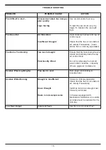 Preview for 16 page of Bilberry Stoves 10kW Stove Installation & Operating Instructions Manual