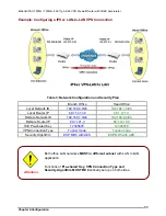 Preview for 96 page of Billion BILLION BIPAC-7500GL User Manual