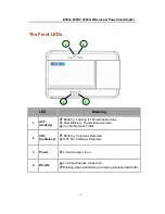 Предварительный просмотр 4 страницы Billion BiPAC 2060G Quick Start Manual