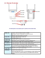 Preview for 8 page of Billion BiPAC 3100SN User Manual