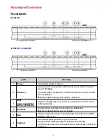 Preview for 11 page of Billion BiPAC 5200G RC User Manual