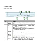 Предварительный просмотр 10 страницы Billion BiPAC 5200N RC User Manual