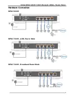 Preview for 5 page of Billion BiPAC 5200W Quick Start Manual