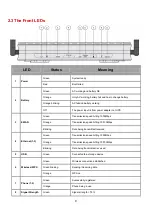 Preview for 15 page of Billion BiPAC 6300VNOZ User Manual