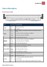 Preview for 9 page of Billion BiPAC 6300VNP User Manual