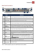 Preview for 10 page of Billion BiPAC 6300VNP User Manual