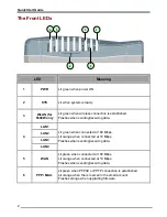 Preview for 4 page of Billion BIPAC-6500 Quick Start Manual