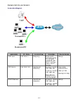 Preview for 105 page of Billion BiPAC 8200N User Manual