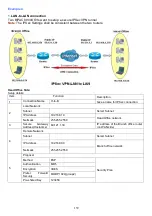 Предварительный просмотр 164 страницы Billion BiPAC 8900X R3 User Manual