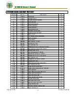 Предварительный просмотр 17 страницы Billy Goat 100515001 Owner'S Manual