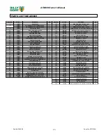 Предварительный просмотр 15 страницы Billy Goat AE900H Owner'S Manual