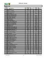 Предварительный просмотр 25 страницы Billy Goat FM3301 Owner'S Manual