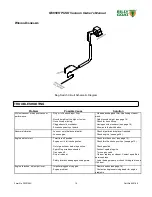 Предварительный просмотр 19 страницы Billy Goat MV650H PUSH Owner'S Manual