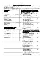 Preview for 34 page of Bimar HC507 Instruction Booklet