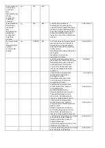 Preview for 37 page of Bimar HF208 Instruction Booklet