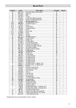 Preview for 28 page of BIMG Metvisa CLMC.510 Instruction Manual