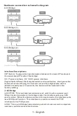 Предварительный просмотр 2 страницы binardat SIG1 User Manual