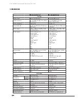 Preview for 18 page of Binary B-100-HDMATRIX-4X4 Owner'S Manual