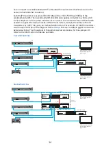 Предварительный просмотр 14 страницы Binary B-900-MOIP Series Installation & Setup Manual