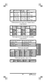 Предварительный просмотр 21 страницы Binatone BS-8042 Instruction Manual