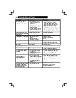 Preview for 40 page of Binatone iDECT L1i System User Manual