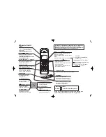 Preview for 3 page of Binatone SYMPHONY 2610 System User Manual