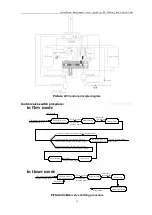 Предварительный просмотр 15 страницы Binching 20-25 Direction For Installation & Usage