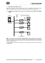 Предварительный просмотр 25 страницы Binder 8012-0380 Installation Manual