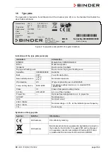 Предварительный просмотр 8 страницы Binder 9010-0073 Operating Manual