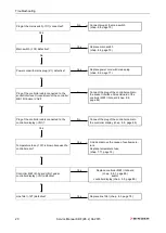 Preview for 20 page of Binder 9020-0108 Service Manual