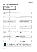 Предварительный просмотр 21 страницы Binder 9020-0108 Service Manual