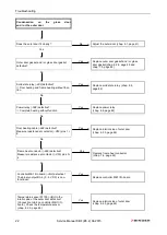 Preview for 22 page of Binder 9020-0108 Service Manual