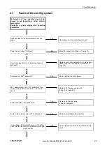 Preview for 23 page of Binder 9020-0108 Service Manual