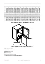 Предварительный просмотр 47 страницы Binder 9020-0108 Service Manual