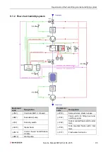 Предварительный просмотр 95 страницы Binder 9020-0108 Service Manual