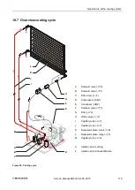 Предварительный просмотр 119 страницы Binder 9020-0108 Service Manual