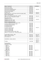 Предварительный просмотр 137 страницы Binder 9020-0108 Service Manual