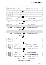 Предварительный просмотр 47 страницы Binder 9020-0112 Operating Manual