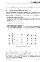 Preview for 32 page of Binder 9020-0146 Operating Manual